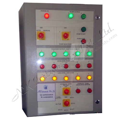Control Panels
